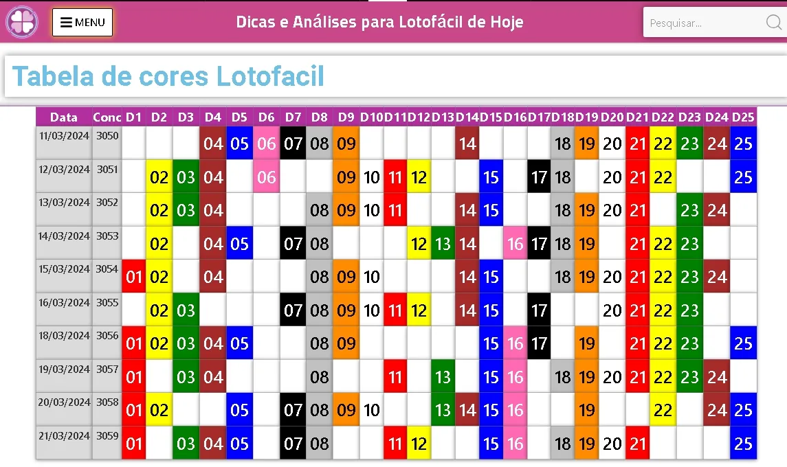 Tabela dos Ciclos da Lotofácil Descubra as vantagens de apostar no