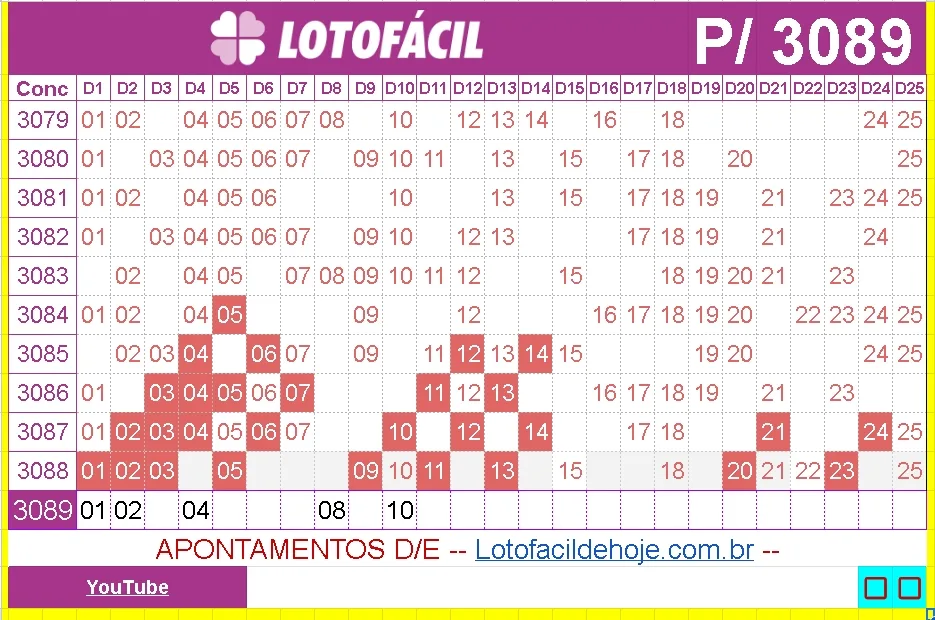 Apontamentos e Dicas para lotofacil