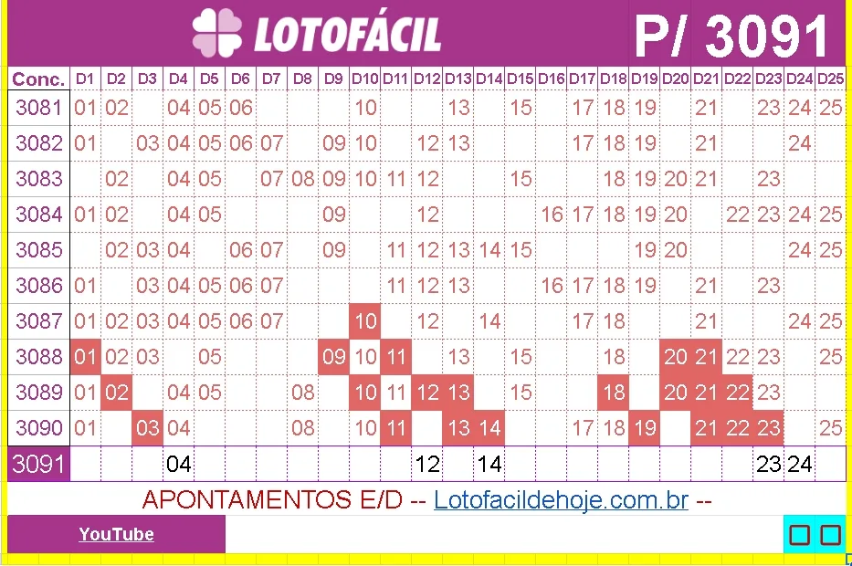 apontamentos e dicas para lotofacil