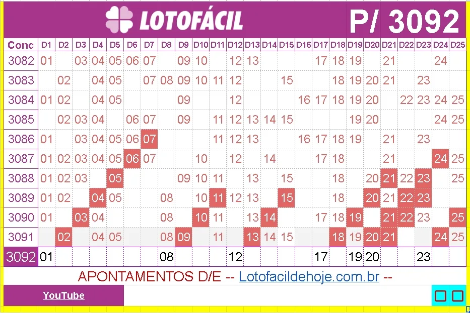 apontamentos e dicas para lotofacil