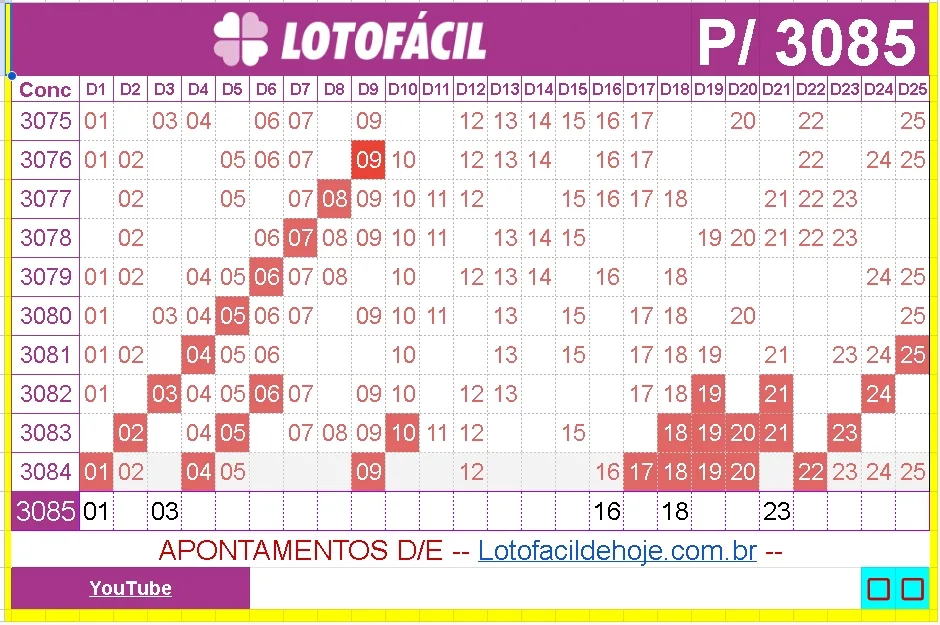 apontamentos e dicas para lotofacil