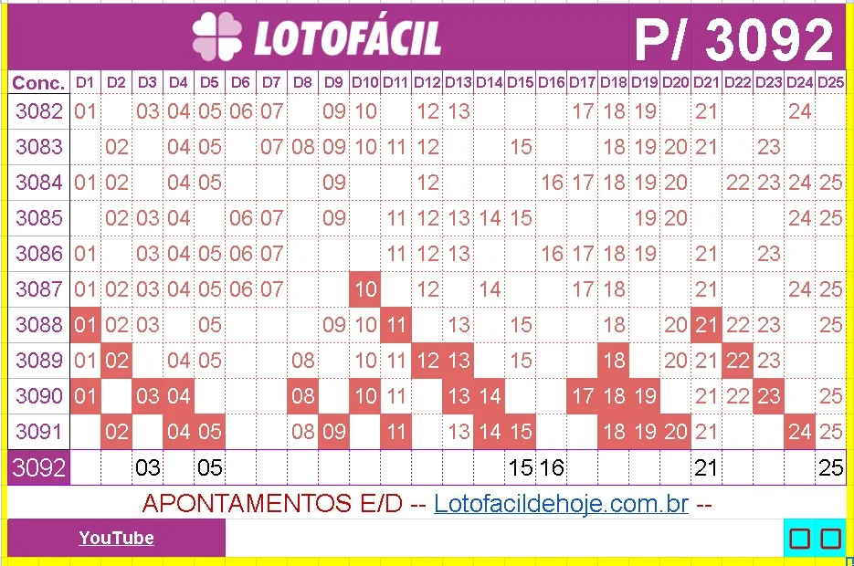 apontamentos e dicas para lotofacil