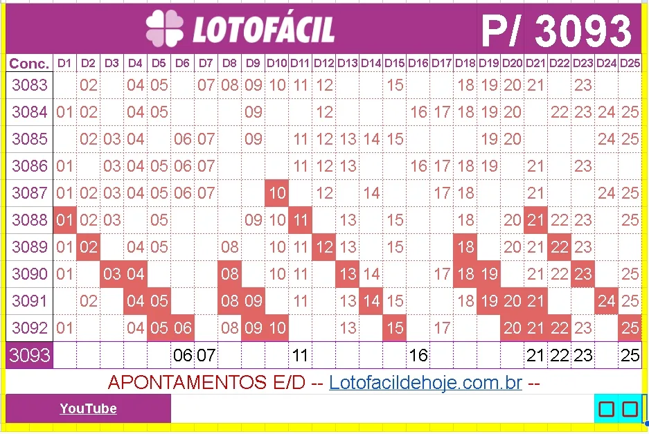 apontamentos e dicas para lotofacil