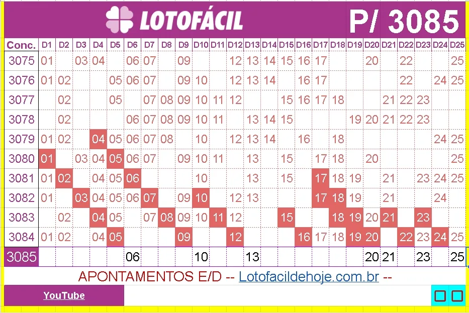 apontamentos e dicas para lotofacil