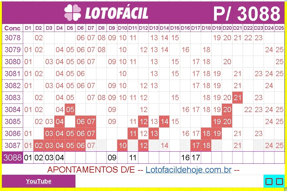 apontamentos para lotofacil de