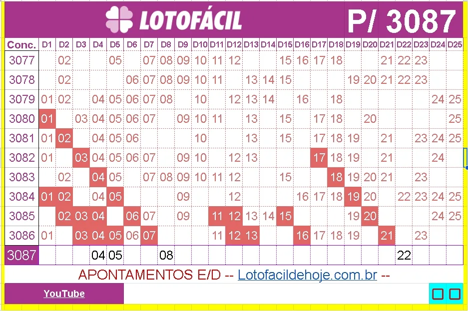 apontamentos para lotofacil