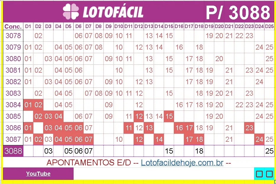 apontamentos para lotofacil