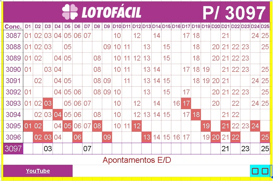 Apontamentos e Dicas para lotofacil