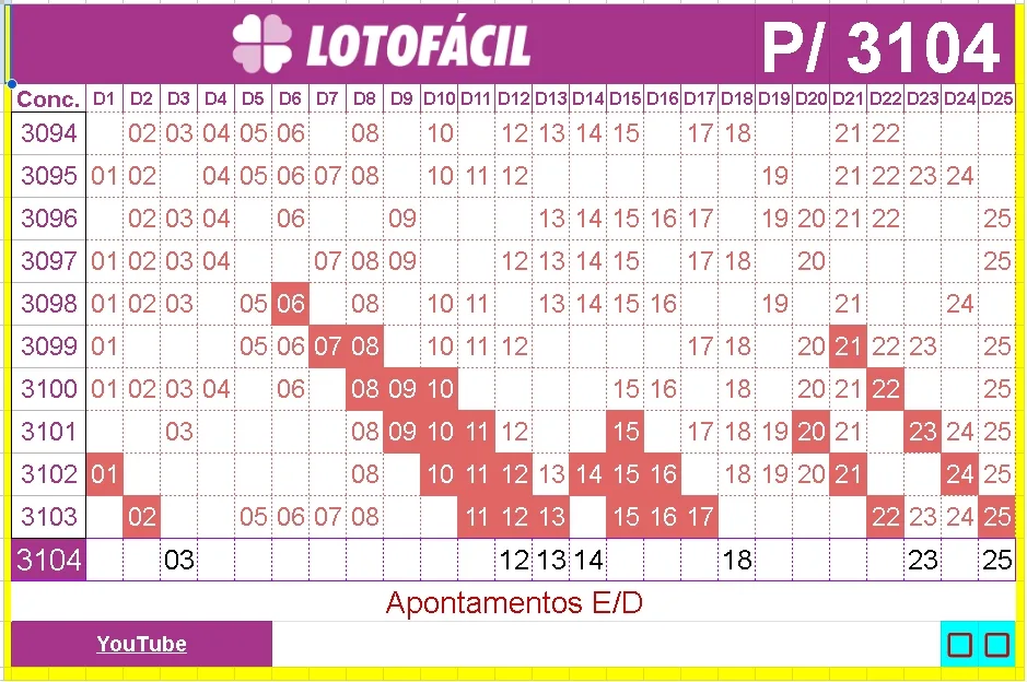 apontamentos e dicas para lotofacil 3014