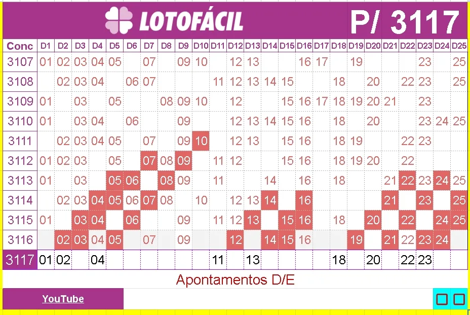dicas para lotofacil 3117