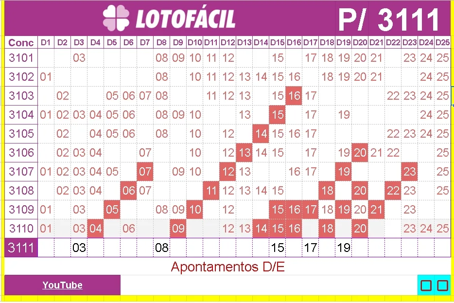apontamentos e dicas para lotofacil