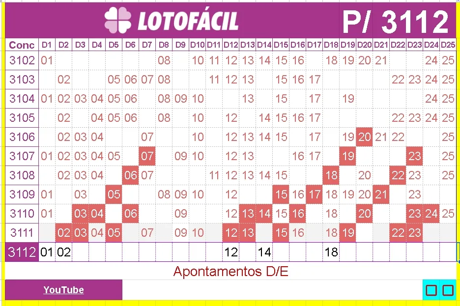 apontamentos e dicas para lotofacil