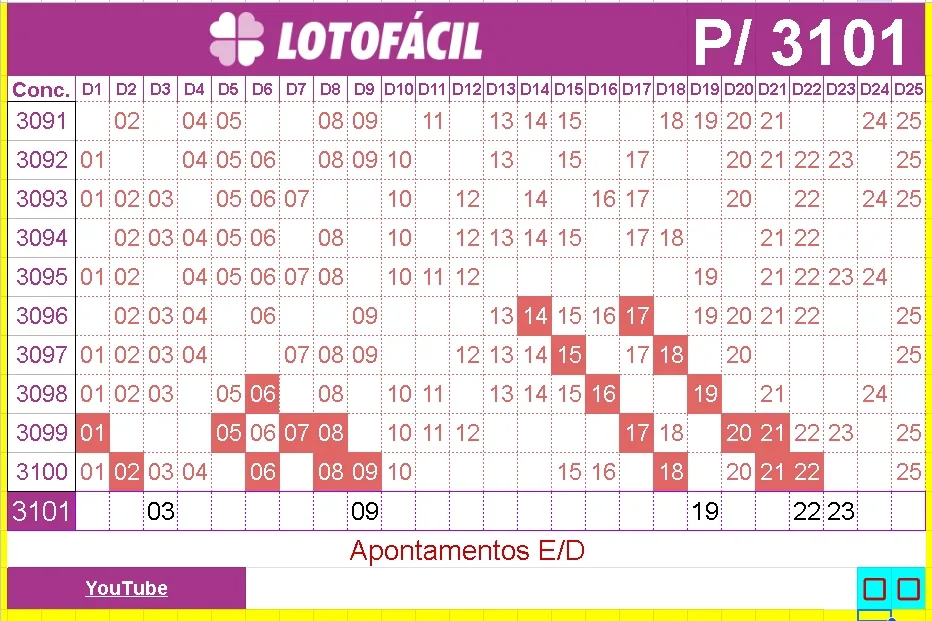 Apontamentos E Dicas Para Lotof Cil Lotof Cil De Hoje