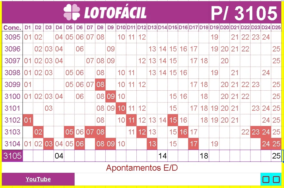 apontamentos e dicas para lotofacil