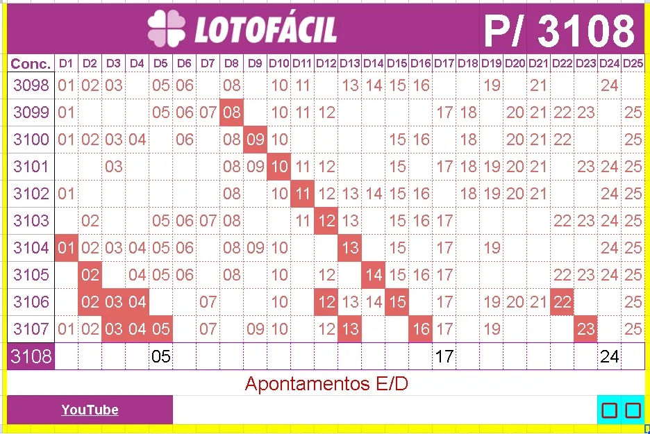 apontamentos e dicas para lotofacil