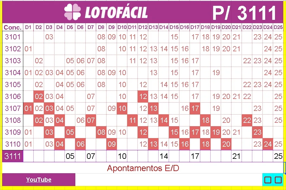 apontamentos e dicas para lotofacil