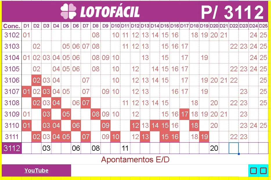 apontamentos e dicas para lotofacil