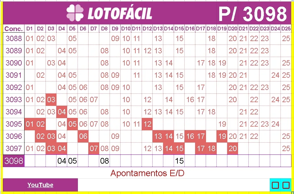apontamentos para lotofacil