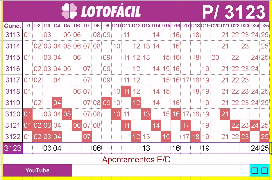 Apontamentos e Dicas para Lotofácil
