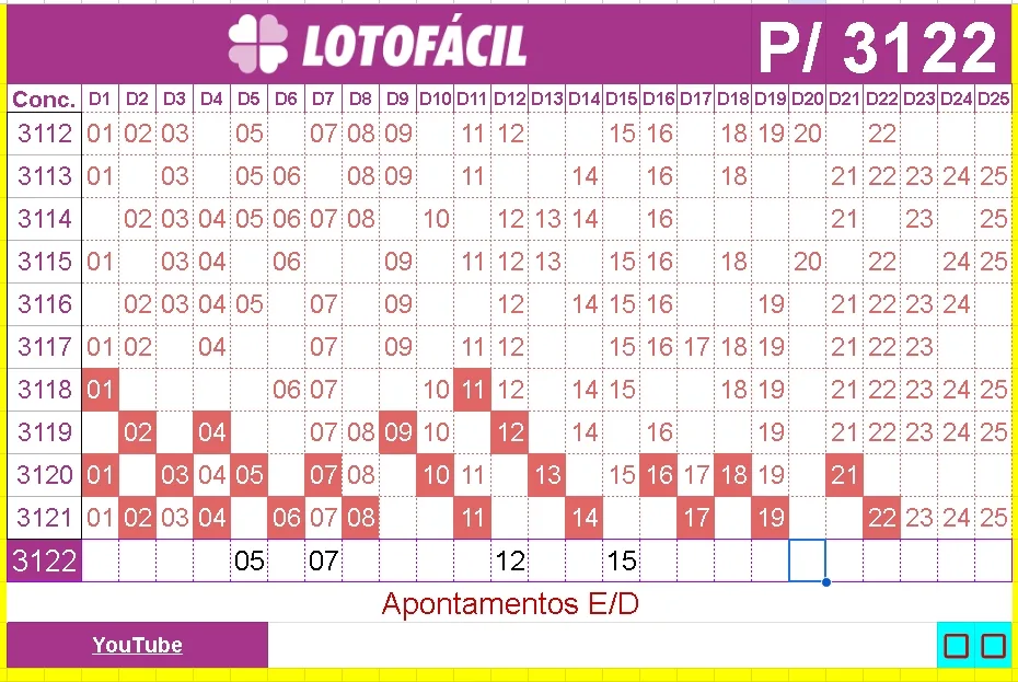 Apontamentos e Dicas para Lotofacil