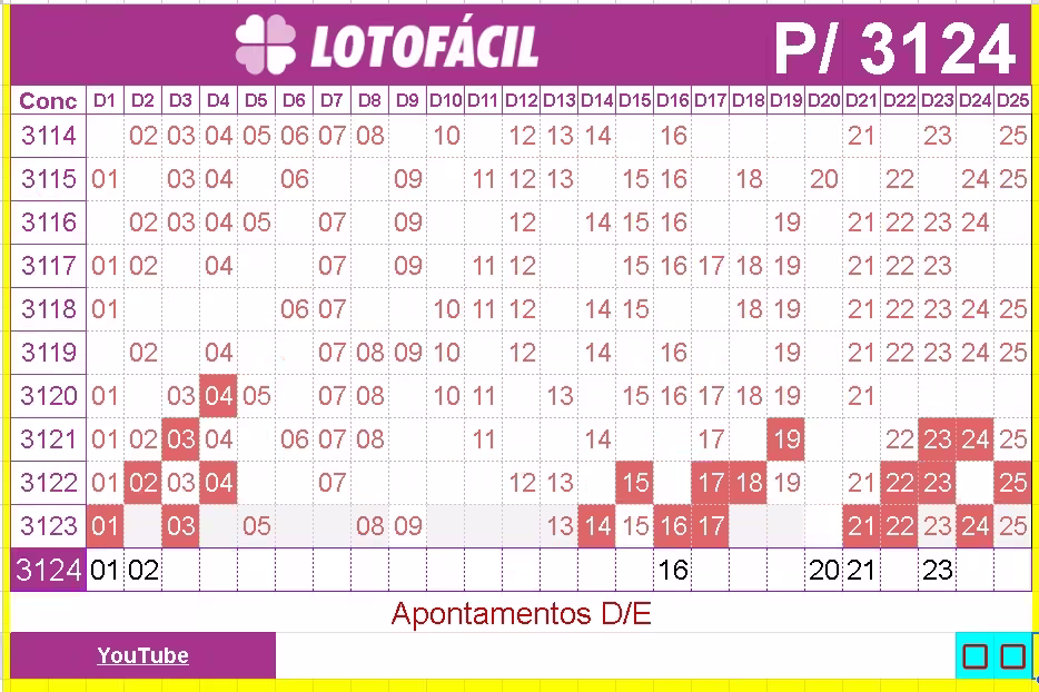 Apontamentos e dicas para lotofacil