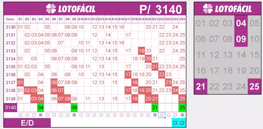 Apontamentos e Dicas para Lotofácil Final 0