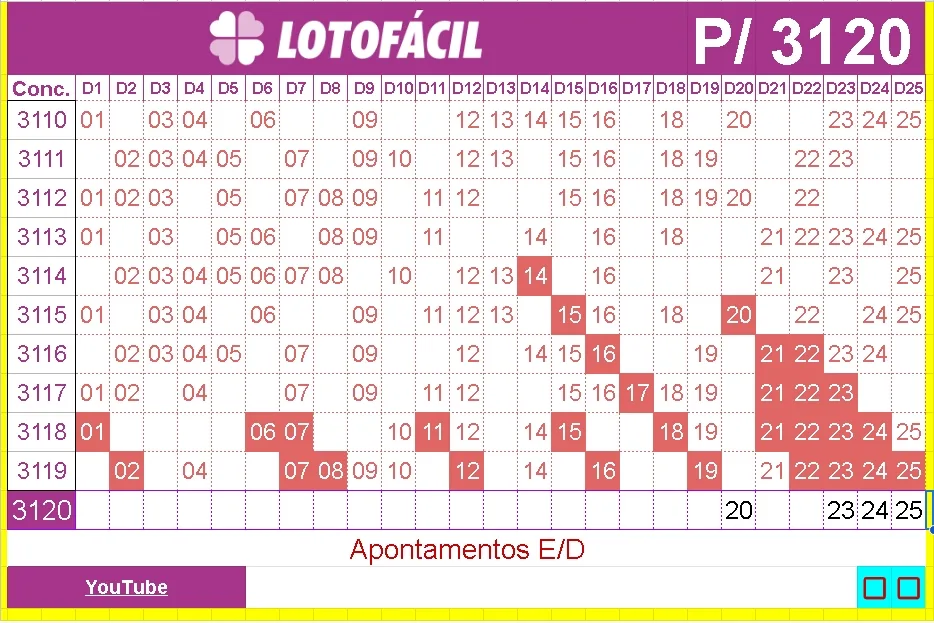Apontamentos e dicas para lotofacil final 0