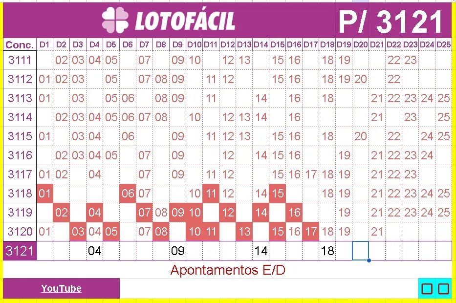 apontamentos e dicas para lotofacil 3121