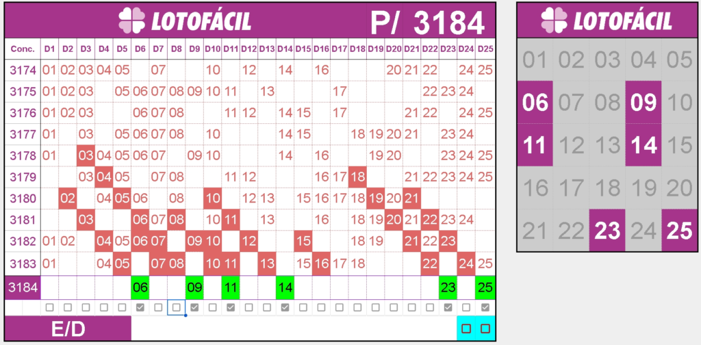apontamentos e dicas lotofacil