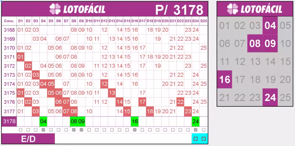 apontamentos lotofacil