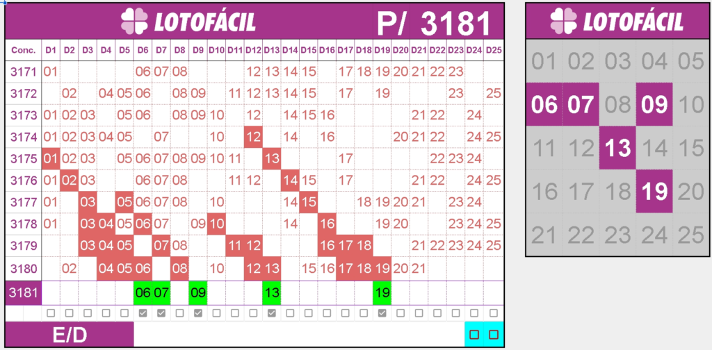 apontamentos lotofacil