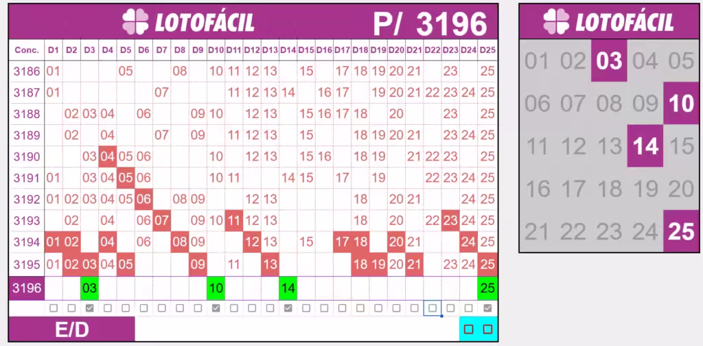 Apontamentos e dicas para lotofacil 3196